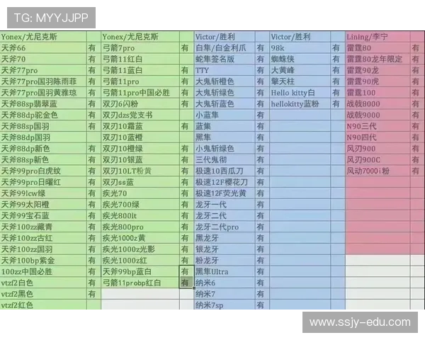 羽毛球装备选购指南:精选球拍推荐与购买技巧分享 羽毛球装备选购指南:精选球拍推荐与购买技巧分享