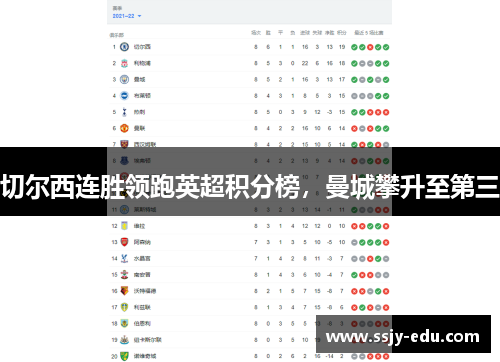 切尔西连胜领跑英超积分榜，曼城攀升至第三
