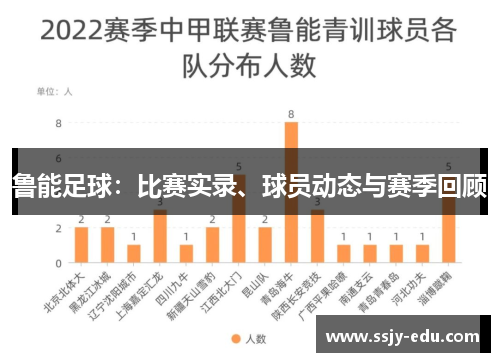 鲁能足球：比赛实录、球员动态与赛季回顾